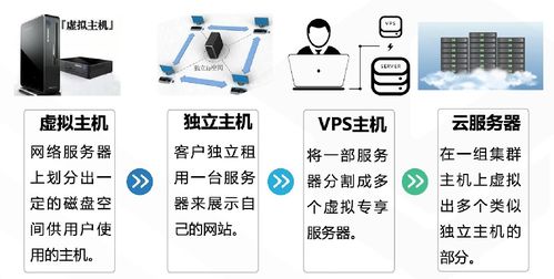 騰訊云從業(yè)者認證考試網絡技術服務知識點全章總結