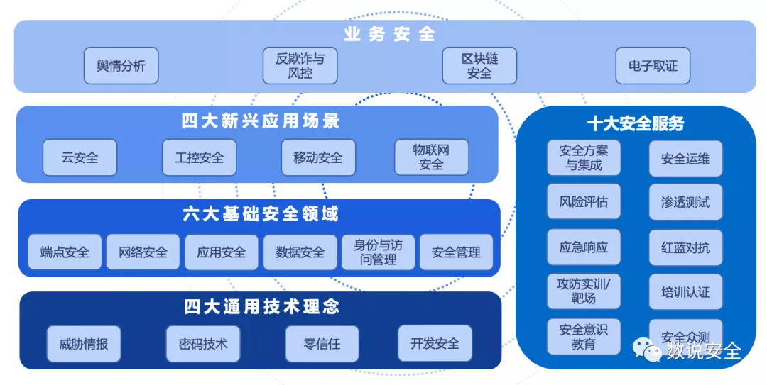 深空信息實力上榜，彰顯圖文設計安全新高度——解讀《2020年中國網絡安全市場全景圖》